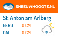 Sneeuwhoogte St. Anton am Arlberg